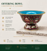 Heritage-Inspired Imperial Cloisonné Offering Bowl – Auspicious Symbols Ritual Pedestal Vessel